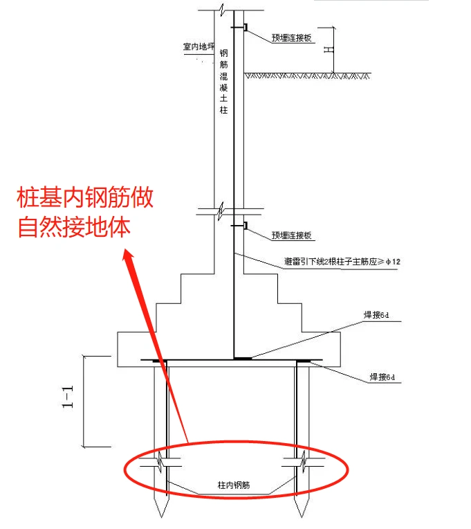 在防雷装置中具有防雷作用的是 - 2020年最新商品信息聚合专区 - 百度