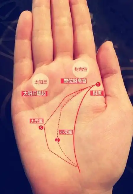 超有福气的女人手相女人什么样的手相最有福气图片