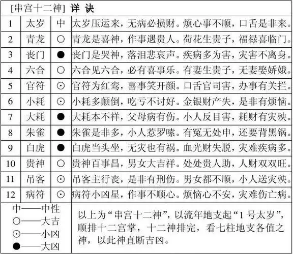 完整的八字万能速查表