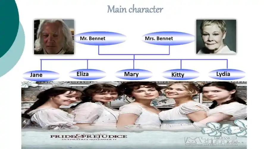 傲慢与偏见人物简介英文