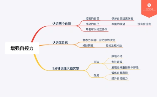 《自控力》第一章读书笔记(怎样增强意志力)【20181221】