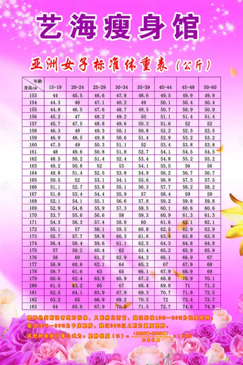 亚洲女子标准体重表