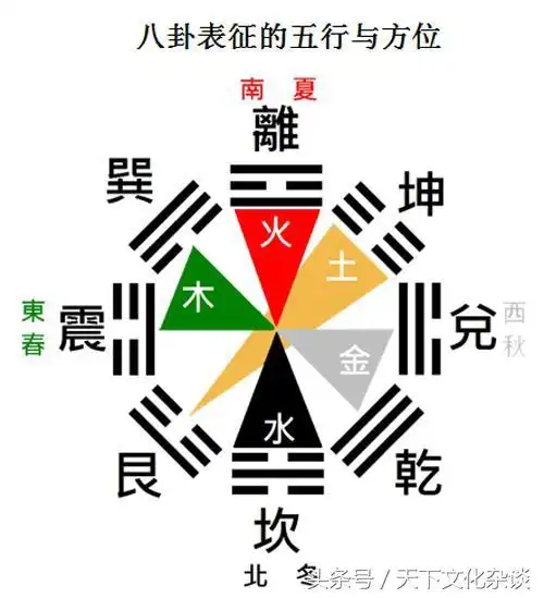 易经八卦图解析(老祖宗的大智慧)