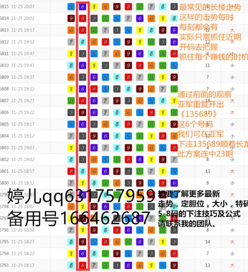 王者独家揭秘:幸运飞艇-赛车pk10冠军走势技巧规律,让