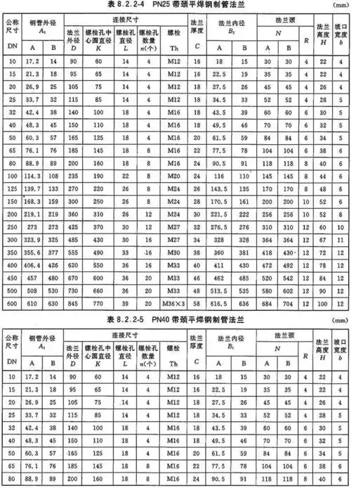 不锈钢304带颈平焊法兰 so pn25 dn50 rf hg/t20592Ⅱ 304 法兰内径b