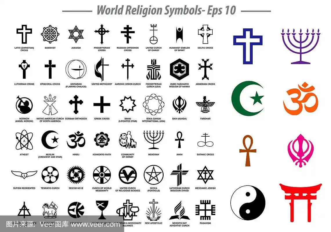 世界宗教符号标志与各大宗教团体和其他宗教隔离.