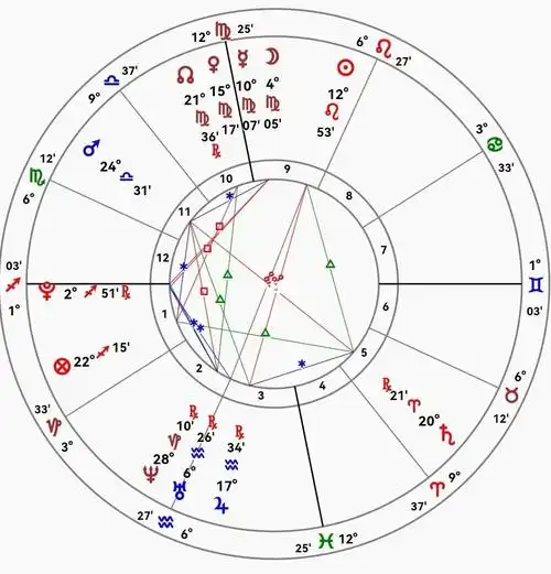 虽然目前还是一个路人,但是还是忍不住扒拉了扒拉王一博的星盘,根据