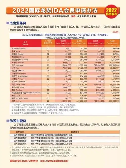 2022国际龙奖ida申请正式开始