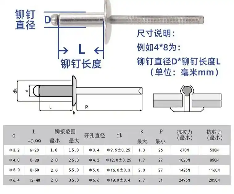 江苏南京不锈钢抽芯铆钉厂家#不锈钢拉钉#不锈钢配件#不锈钢制 - 抖音