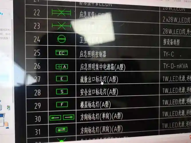 应急线路上的图例