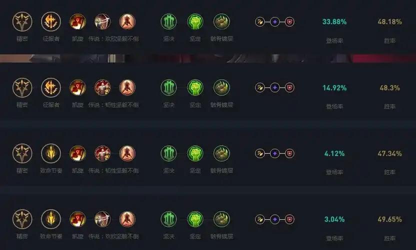 lol2024诺手天赋加点