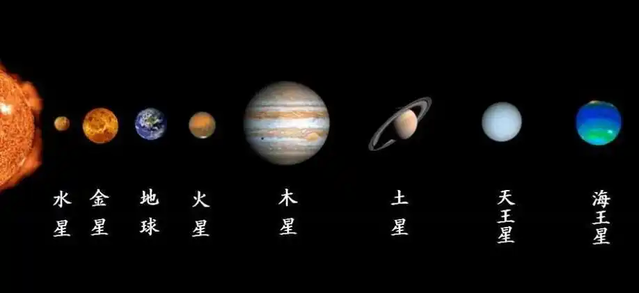 太阳系八大行星排名从近到远示意图是怎样的