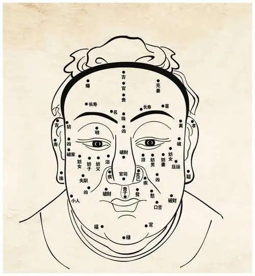 一看就是命好的女人面相特征(免费面相测试扫一扫)-7080网