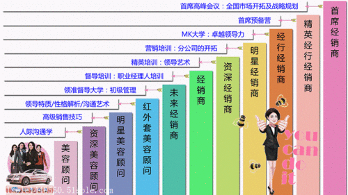 加入玫琳凯好吗