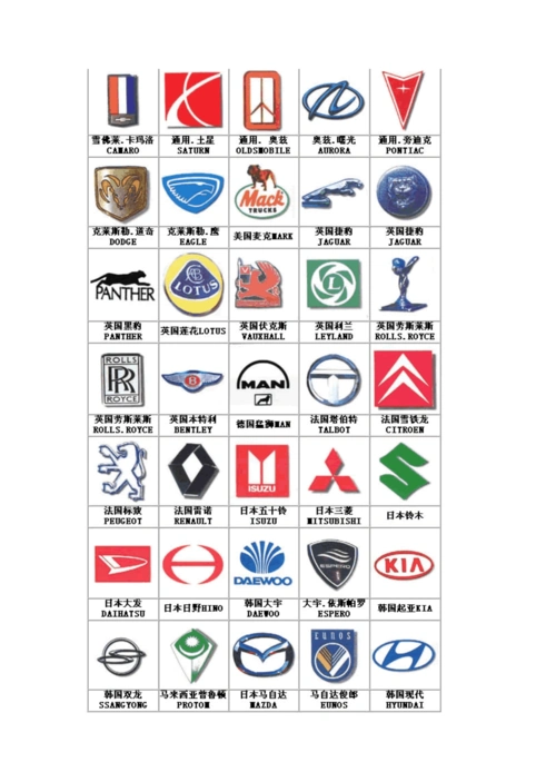 汽车标牌大全