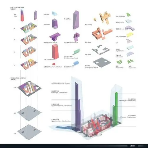 组团建筑分析图