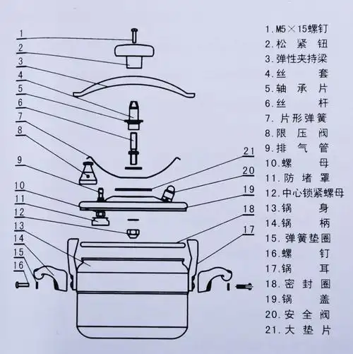 厂家直供铝制防爆压力锅 18cm/3l