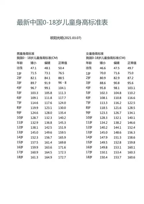 2021年最新中国018岁儿童身高标准表