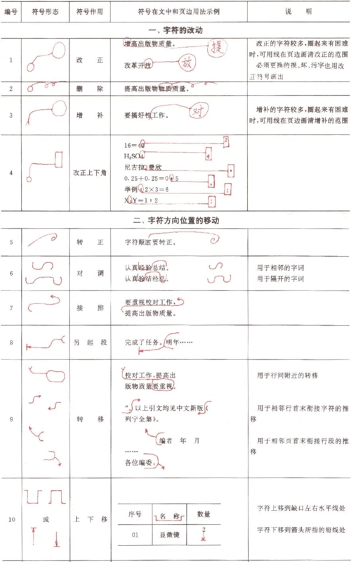 校对符号及其用法