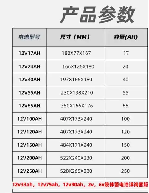sehey西力蓄电池np171212v17ah尺寸参数
