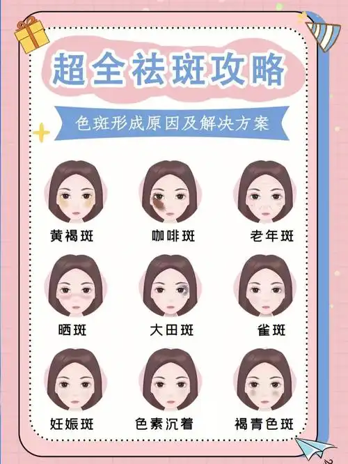 什么63脸上斑也是有区分的63