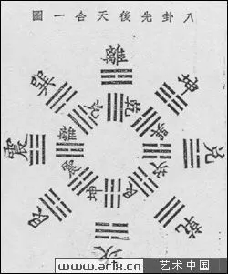 教你看懂八卦图!