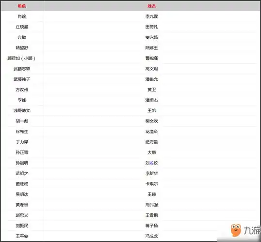 《67隐形守护者》女主角真名叫什么 全部演员表名单一览