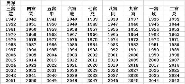 男女的命宫查询表
