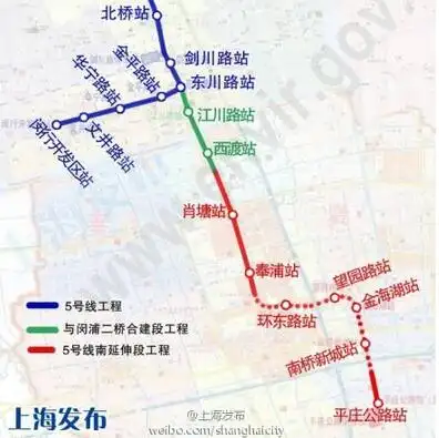 奉贤海湾等板块的房子 是否就为一个入手最佳时机?