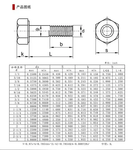 304不锈钢美制外六角全牙螺丝六角头螺栓3/4*10牙ansi