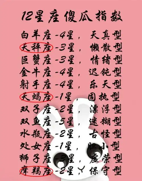 12星座长大的表现,金牛变圆滑,水瓶接受现实,天蝎的最难做到!