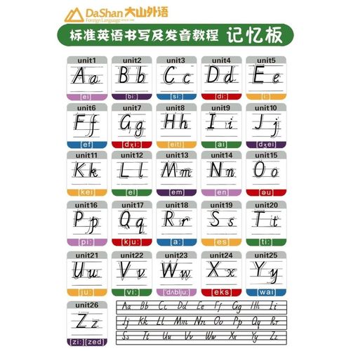 26个英文字母表书写规范海报英文书写英语国际音标墙贴画