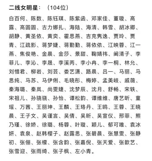 任嘉伦马伊琍是二线明星660位明星大排榜争议大进一线尴尬不