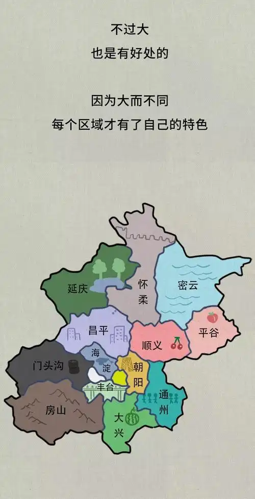 北京到底有多大