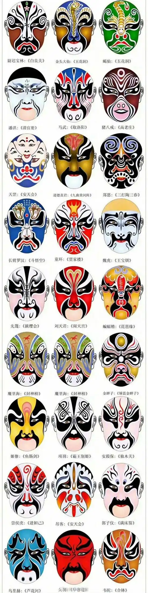 200多个戏曲人物脸谱汇总__财经头条