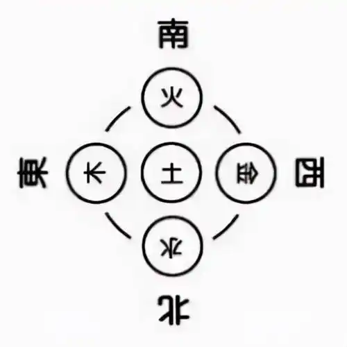 阴阳五行的由来