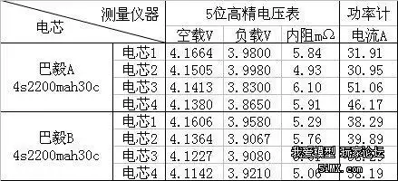 怎样能测试锂电池的内阻呢,精确一点的!