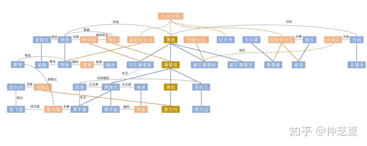 有没有人理一下 琅琊榜和琅琊榜2 之间千丝万缕的联系呀?
