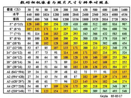 常用照片尺寸2寸5寸大小驾驶证证件尺寸