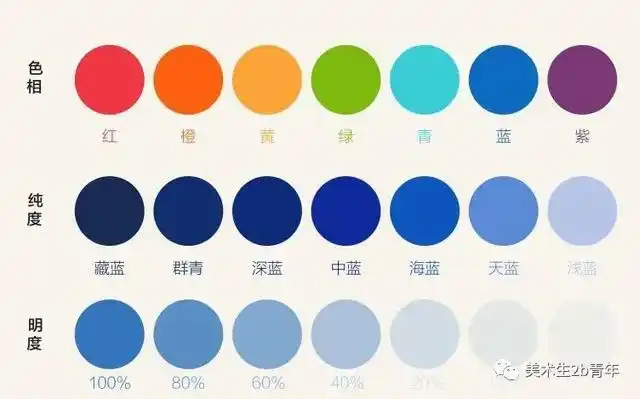 无色不成彩,把握好色彩理论基础才能谈得上好作品!