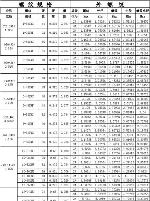 美制螺纹对照表11