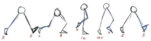 最后一点就是,要掌握一个走路动画的原理和结构,和实际画出一套动作