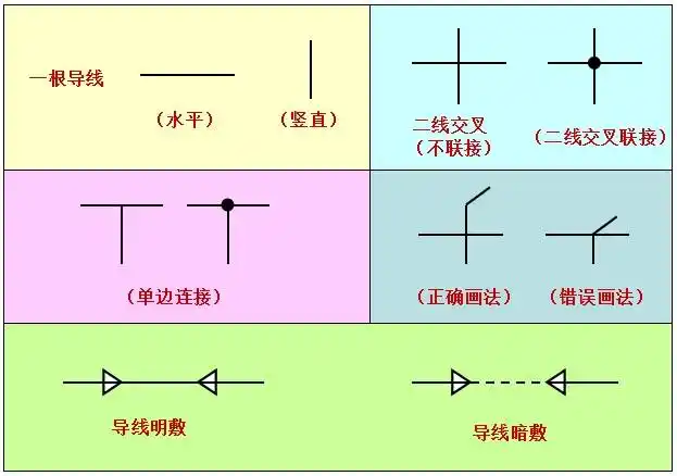 表示各电气回路的种类和特征的方案符号和数字标号 单根导线的表