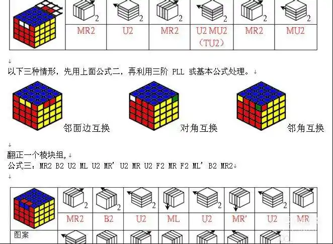 奇艺4阶魔方教程图纸