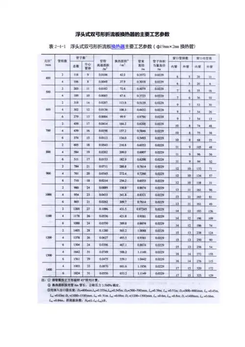 浮头式双弓形折流板换热器的主要工艺参数表冷器pdf4页