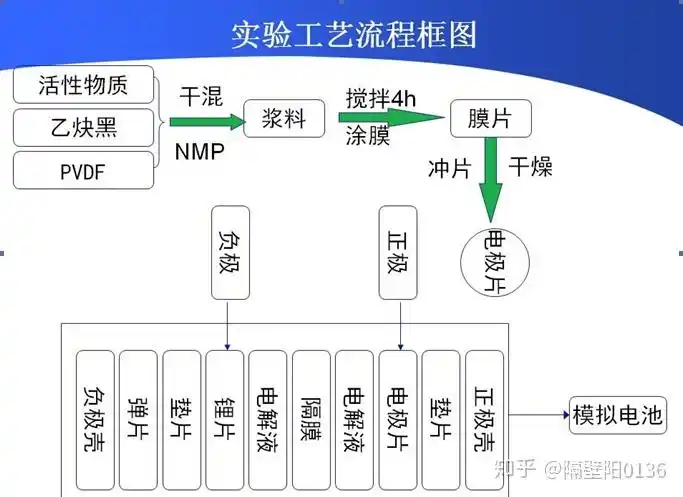 图扣式电池装配工艺流程图