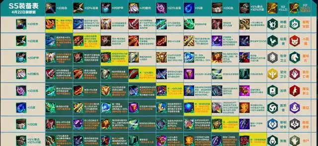 云顶之弈s5赛季黑暗武器成最大亮点新版福星成首选阵容