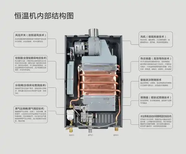 供应燃气热水器不锈钢拉丝恒温热水器
