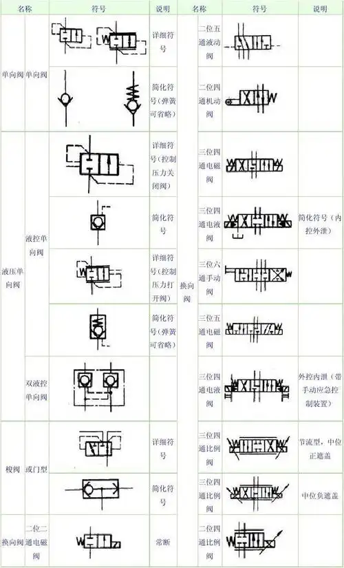换向阀符号名称