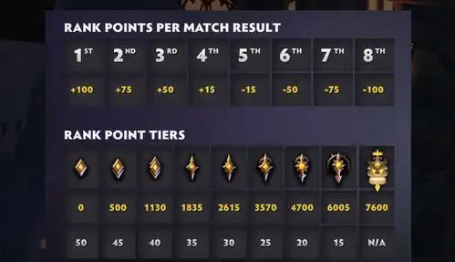 你一般会匹配到和你段位相近的玩家刀塔霸业天梯系统2